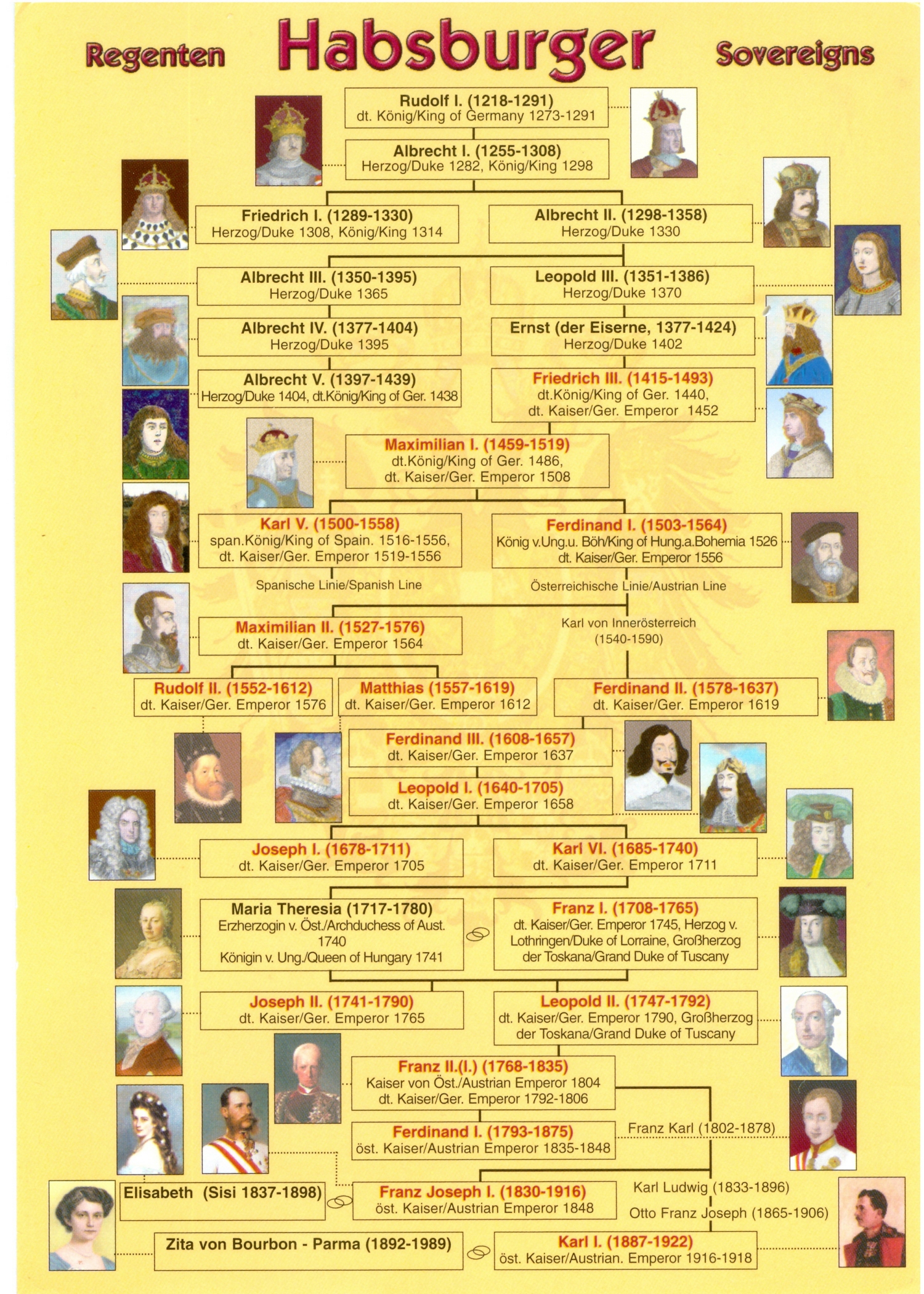 Stammbaum Regenten Österreich Habsburger
